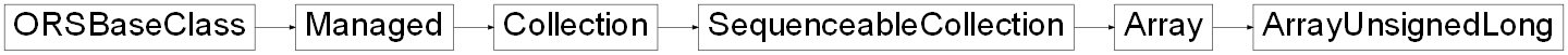Inheritance diagram of ORSModel.ors.ArrayUnsignedLong, ORSModel.ors.Array, ORSModel.ors.SequenceableCollection, ORSModel.ors.Collection, ORSModel.ors.Managed, ORSModel.ors.ORSBaseClass