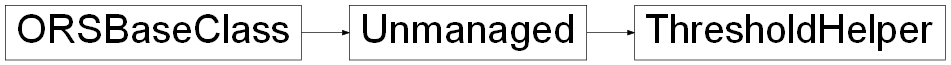 Inheritance diagram of ORSModel.ors.ThresholdHelper, ORSModel.ors.Unmanaged, ORSModel.ors.ORSBaseClass