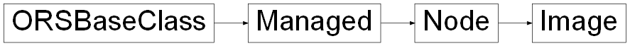 Inheritance diagram of ORSModel.ors.Image, ORSModel.ors.Node, ORSModel.ors.Managed, ORSModel.ors.ORSBaseClass