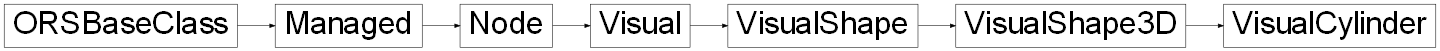 Inheritance diagram of ORSModel.ors.VisualCylinder, ORSModel.ors.VisualShape3D, ORSModel.ors.VisualShape, ORSModel.ors.Visual, ORSModel.ors.Node, ORSModel.ors.Managed, ORSModel.ors.ORSBaseClass