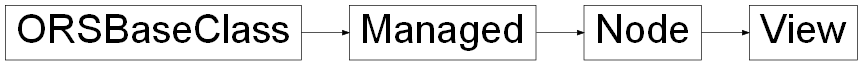 Inheritance diagram of ORSModel.ors.View, ORSModel.ors.Node, ORSModel.ors.Managed, ORSModel.ors.ORSBaseClass