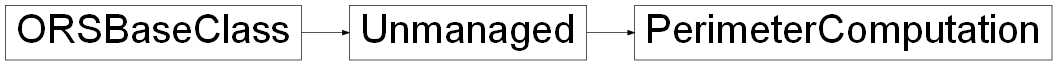 Inheritance diagram of ORSModel.ors.PerimeterComputation, ORSModel.ors.Unmanaged, ORSModel.ors.ORSBaseClass