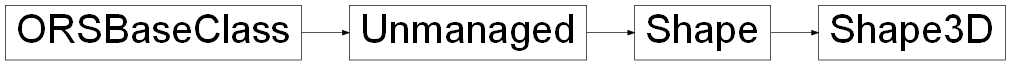Inheritance diagram of ORSModel.ors.Shape3D, ORSModel.ors.Shape, ORSModel.ors.Unmanaged, ORSModel.ors.ORSBaseClass