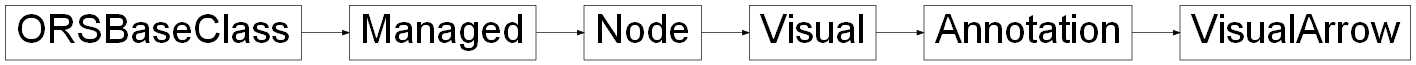 Inheritance diagram of ORSModel.ors.VisualArrow, ORSModel.ors.Annotation, ORSModel.ors.Visual, ORSModel.ors.Node, ORSModel.ors.Managed, ORSModel.ors.ORSBaseClass