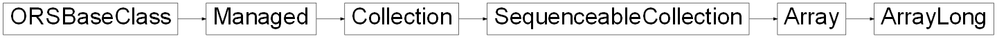 Inheritance diagram of ORSModel.ors.ArrayLong, ORSModel.ors.Array, ORSModel.ors.SequenceableCollection, ORSModel.ors.Collection, ORSModel.ors.Managed, ORSModel.ors.ORSBaseClass