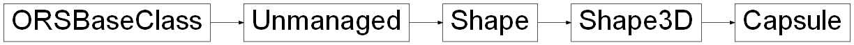 Inheritance diagram of ORSModel.ors.Capsule, ORSModel.ors.Shape3D, ORSModel.ors.Shape, ORSModel.ors.Unmanaged, ORSModel.ors.ORSBaseClass