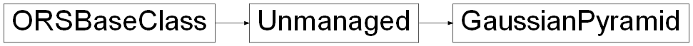 Inheritance diagram of ORSModel.ors.GaussianPyramid, ORSModel.ors.Unmanaged, ORSModel.ors.ORSBaseClass