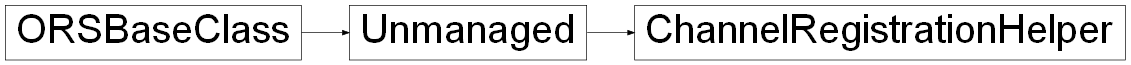 Inheritance diagram of ORSModel.ors.ChannelRegistrationHelper, ORSModel.ors.Unmanaged, ORSModel.ors.ORSBaseClass