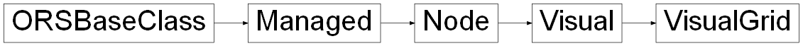 Inheritance diagram of ORSModel.ors.VisualGrid, ORSModel.ors.Visual, ORSModel.ors.Node, ORSModel.ors.Managed, ORSModel.ors.ORSBaseClass