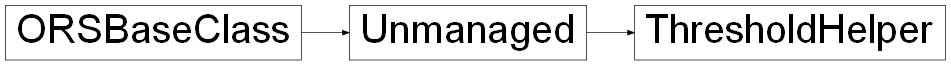 Inheritance diagram of ORSModel.ors.ThresholdHelper, ORSModel.ors.Unmanaged, ORSModel.ors.ORSBaseClass