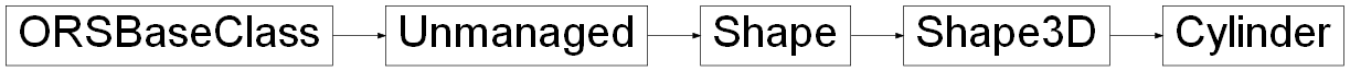 Inheritance diagram of ORSModel.ors.Cylinder, ORSModel.ors.Shape3D, ORSModel.ors.Shape, ORSModel.ors.Unmanaged, ORSModel.ors.ORSBaseClass