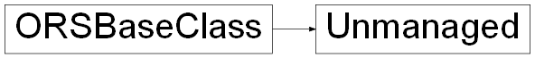 Inheritance diagram of ORSModel.ors.Unmanaged, ORSModel.ors.ORSBaseClass