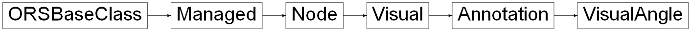 Inheritance diagram of ORSModel.ors.VisualAngle, ORSModel.ors.Annotation, ORSModel.ors.Visual, ORSModel.ors.Node, ORSModel.ors.Managed, ORSModel.ors.ORSBaseClass