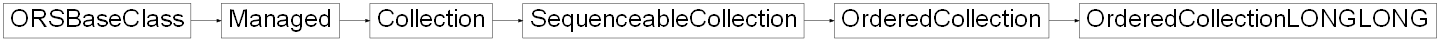 Inheritance diagram of ORSModel.ors.OrderedCollectionLONGLONG, ORSModel.ors.OrderedCollection, ORSModel.ors.SequenceableCollection, ORSModel.ors.Collection, ORSModel.ors.Managed, ORSModel.ors.ORSBaseClass