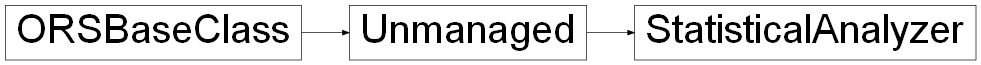 Inheritance diagram of ORSModel.ors.StatisticalAnalyzer, ORSModel.ors.Unmanaged, ORSModel.ors.ORSBaseClass