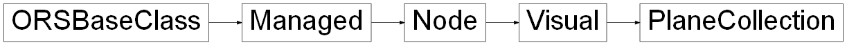 Inheritance diagram of ORSModel.ors.PlaneCollection, ORSModel.ors.Visual, ORSModel.ors.Node, ORSModel.ors.Managed, ORSModel.ors.ORSBaseClass