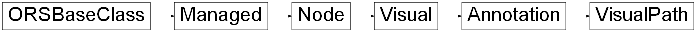 Inheritance diagram of ORSModel.ors.VisualPath, ORSModel.ors.Annotation, ORSModel.ors.Visual, ORSModel.ors.Node, ORSModel.ors.Managed, ORSModel.ors.ORSBaseClass