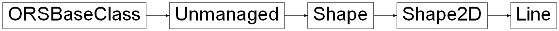 Inheritance diagram of ORSModel.ors.Line, ORSModel.ors.Shape2D, ORSModel.ors.Shape, ORSModel.ors.Unmanaged, ORSModel.ors.ORSBaseClass