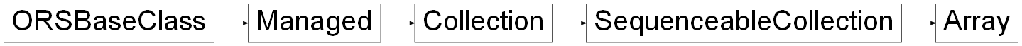 Inheritance diagram of ORSModel.ors.Array, ORSModel.ors.SequenceableCollection, ORSModel.ors.Collection, ORSModel.ors.Managed, ORSModel.ors.ORSBaseClass