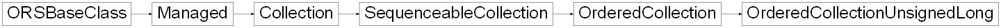 Inheritance diagram of ORSModel.ors.OrderedCollectionUnsignedLong, ORSModel.ors.OrderedCollection, ORSModel.ors.SequenceableCollection, ORSModel.ors.Collection, ORSModel.ors.Managed, ORSModel.ors.ORSBaseClass