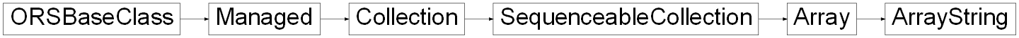 Inheritance diagram of ORSModel.ors.ArrayString, ORSModel.ors.Array, ORSModel.ors.SequenceableCollection, ORSModel.ors.Collection, ORSModel.ors.Managed, ORSModel.ors.ORSBaseClass