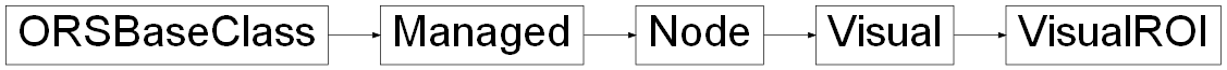 Inheritance diagram of ORSModel.ors.VisualROI, ORSModel.ors.Visual, ORSModel.ors.Node, ORSModel.ors.Managed, ORSModel.ors.ORSBaseClass