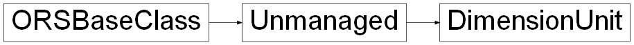 Inheritance diagram of ORSModel.ors.DimensionUnit, ORSModel.ors.Unmanaged, ORSModel.ors.ORSBaseClass