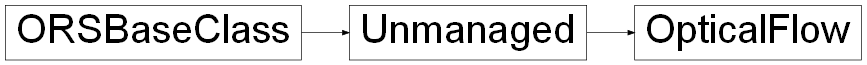 Inheritance diagram of ORSModel.ors.OpticalFlow, ORSModel.ors.Unmanaged, ORSModel.ors.ORSBaseClass