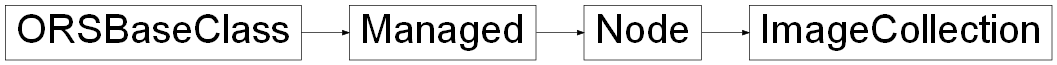 Inheritance diagram of ORSModel.ors.ImageCollection, ORSModel.ors.Node, ORSModel.ors.Managed, ORSModel.ors.ORSBaseClass