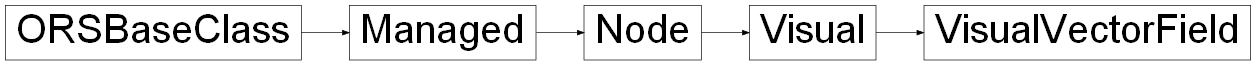 Inheritance diagram of ORSModel.ors.VisualVectorField, ORSModel.ors.Visual, ORSModel.ors.Node, ORSModel.ors.Managed, ORSModel.ors.ORSBaseClass
