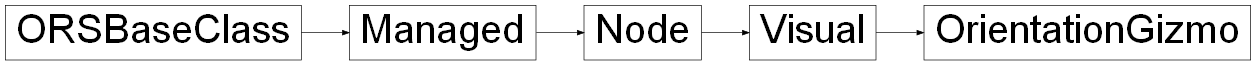 Inheritance diagram of ORSModel.ors.OrientationGizmo, ORSModel.ors.Visual, ORSModel.ors.Node, ORSModel.ors.Managed, ORSModel.ors.ORSBaseClass