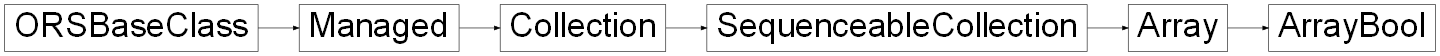 Inheritance diagram of ORSModel.ors.ArrayBool, ORSModel.ors.Array, ORSModel.ors.SequenceableCollection, ORSModel.ors.Collection, ORSModel.ors.Managed, ORSModel.ors.ORSBaseClass