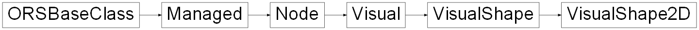 Inheritance diagram of ORSModel.ors.VisualShape2D, ORSModel.ors.VisualShape, ORSModel.ors.Visual, ORSModel.ors.Node, ORSModel.ors.Managed, ORSModel.ors.ORSBaseClass
