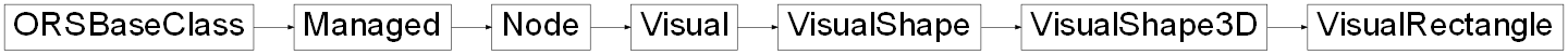 Inheritance diagram of ORSModel.ors.VisualRectangle, ORSModel.ors.VisualShape3D, ORSModel.ors.VisualShape, ORSModel.ors.Visual, ORSModel.ors.Node, ORSModel.ors.Managed, ORSModel.ors.ORSBaseClass