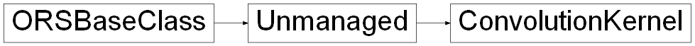 Inheritance diagram of ORSModel.ors.ConvolutionKernel, ORSModel.ors.Unmanaged, ORSModel.ors.ORSBaseClass
