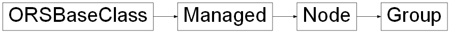 Inheritance diagram of ORSModel.ors.Group, ORSModel.ors.Node, ORSModel.ors.Managed, ORSModel.ors.ORSBaseClass