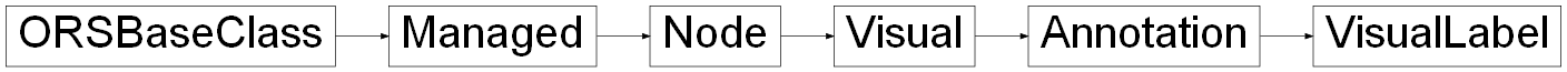 Inheritance diagram of ORSModel.ors.VisualLabel, ORSModel.ors.Annotation, ORSModel.ors.Visual, ORSModel.ors.Node, ORSModel.ors.Managed, ORSModel.ors.ORSBaseClass