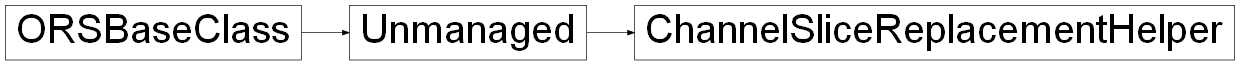 Inheritance diagram of ORSModel.ors.ChannelSliceReplacementHelper, ORSModel.ors.Unmanaged, ORSModel.ors.ORSBaseClass