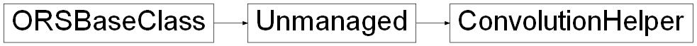 Inheritance diagram of ORSModel.ors.ConvolutionHelper, ORSModel.ors.Unmanaged, ORSModel.ors.ORSBaseClass