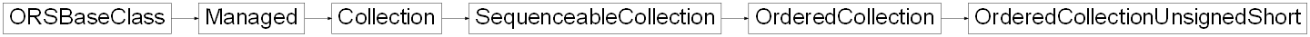 Inheritance diagram of ORSModel.ors.OrderedCollectionUnsignedShort, ORSModel.ors.OrderedCollection, ORSModel.ors.SequenceableCollection, ORSModel.ors.Collection, ORSModel.ors.Managed, ORSModel.ors.ORSBaseClass