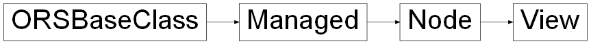 Inheritance diagram of ORSModel.ors.View, ORSModel.ors.Node, ORSModel.ors.Managed, ORSModel.ors.ORSBaseClass