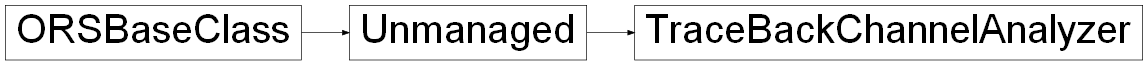 Inheritance diagram of ORSModel.ors.TraceBackChannelAnalyzer, ORSModel.ors.Unmanaged, ORSModel.ors.ORSBaseClass