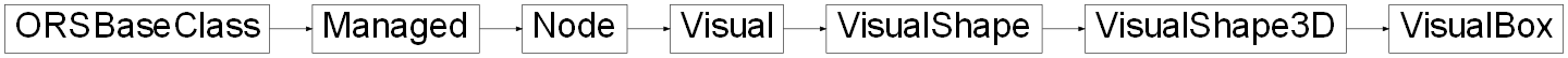 Inheritance diagram of ORSModel.ors.VisualBox, ORSModel.ors.VisualShape3D, ORSModel.ors.VisualShape, ORSModel.ors.Visual, ORSModel.ors.Node, ORSModel.ors.Managed, ORSModel.ors.ORSBaseClass