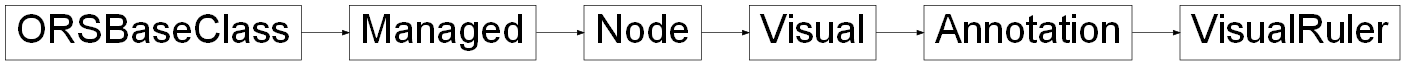 Inheritance diagram of ORSModel.ors.VisualRuler, ORSModel.ors.Annotation, ORSModel.ors.Visual, ORSModel.ors.Node, ORSModel.ors.Managed, ORSModel.ors.ORSBaseClass