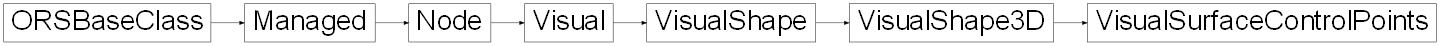 Inheritance diagram of ORSModel.ors.VisualSurfaceControlPoints, ORSModel.ors.VisualShape3D, ORSModel.ors.VisualShape, ORSModel.ors.Visual, ORSModel.ors.Node, ORSModel.ors.Managed, ORSModel.ors.ORSBaseClass