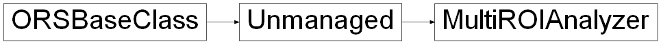 Inheritance diagram of ORSModel.ors.MultiROIAnalyzer, ORSModel.ors.Unmanaged, ORSModel.ors.ORSBaseClass