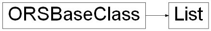 Inheritance diagram of ORSModel.ors.List, ORSModel.ors.ORSBaseClass