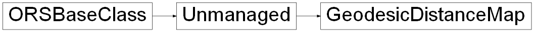 Inheritance diagram of ORSModel.ors.GeodesicDistanceMap, ORSModel.ors.Unmanaged, ORSModel.ors.ORSBaseClass