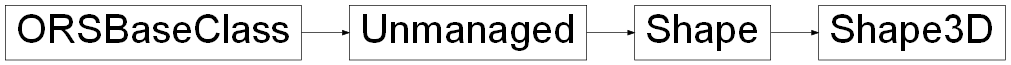 Inheritance diagram of ORSModel.ors.Shape3D, ORSModel.ors.Shape, ORSModel.ors.Unmanaged, ORSModel.ors.ORSBaseClass