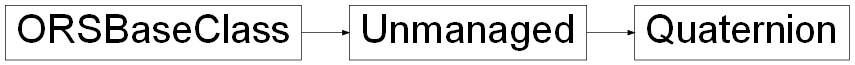 Inheritance diagram of ORSModel.ors.Quaternion, ORSModel.ors.Unmanaged, ORSModel.ors.ORSBaseClass